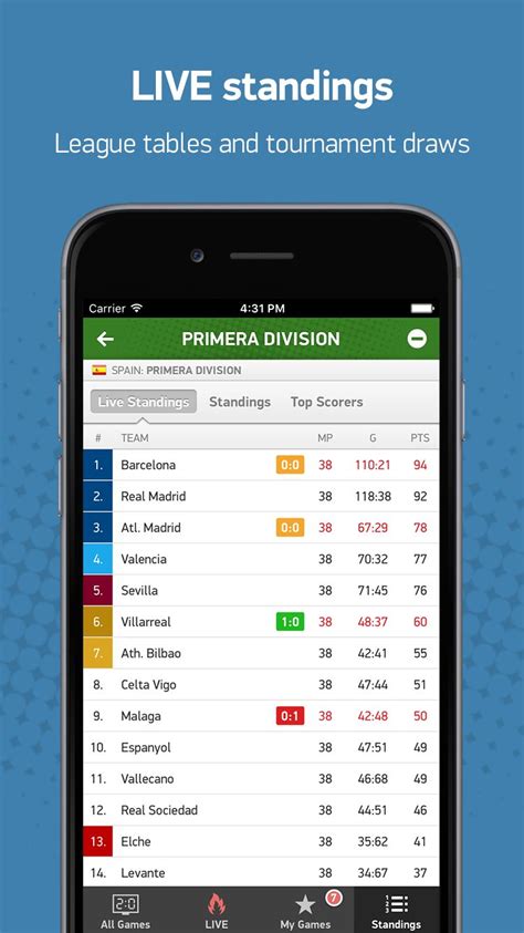 flashscore mobile|Flashscore on your mobile: Flashscore app for Android and iOS.